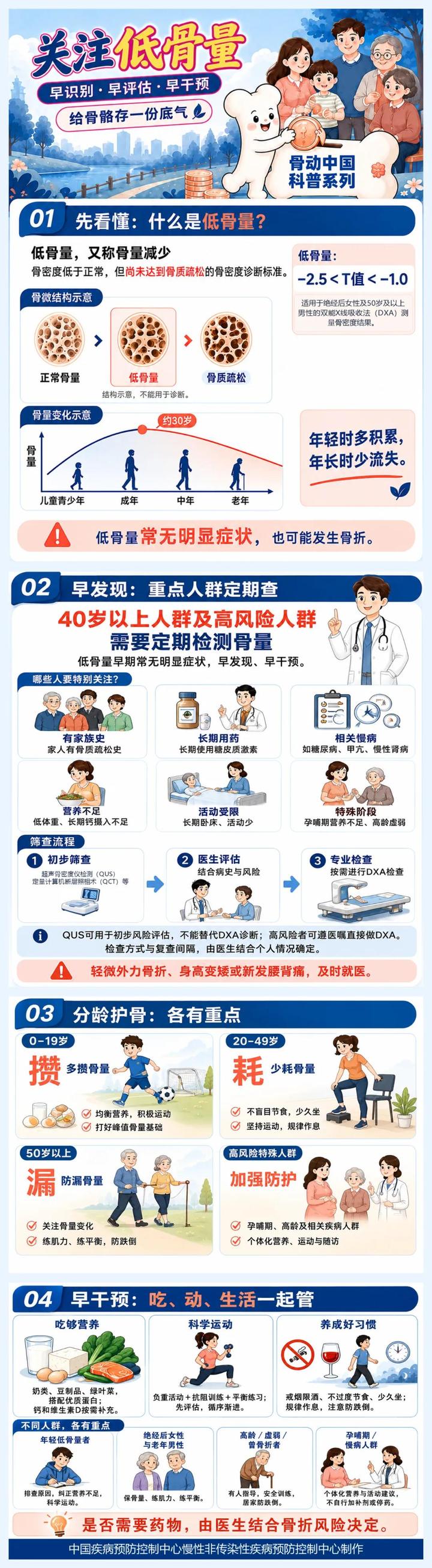 强烈建议，超过这个年龄的人都去测骨量